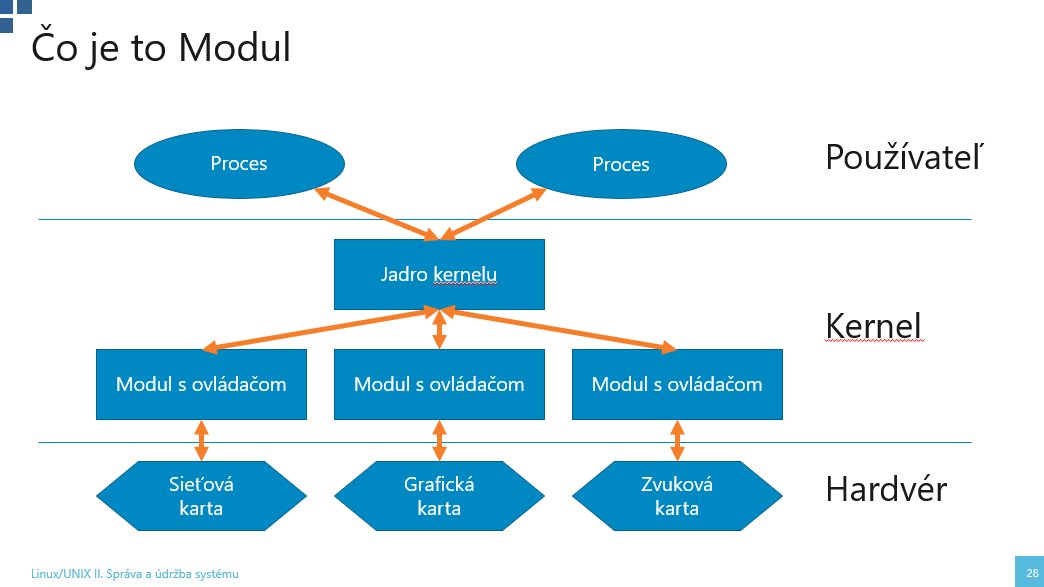 Diagram architektúry modulu Linux/UNIX - procesy, kernel, moduly s ovládačom a hardvér