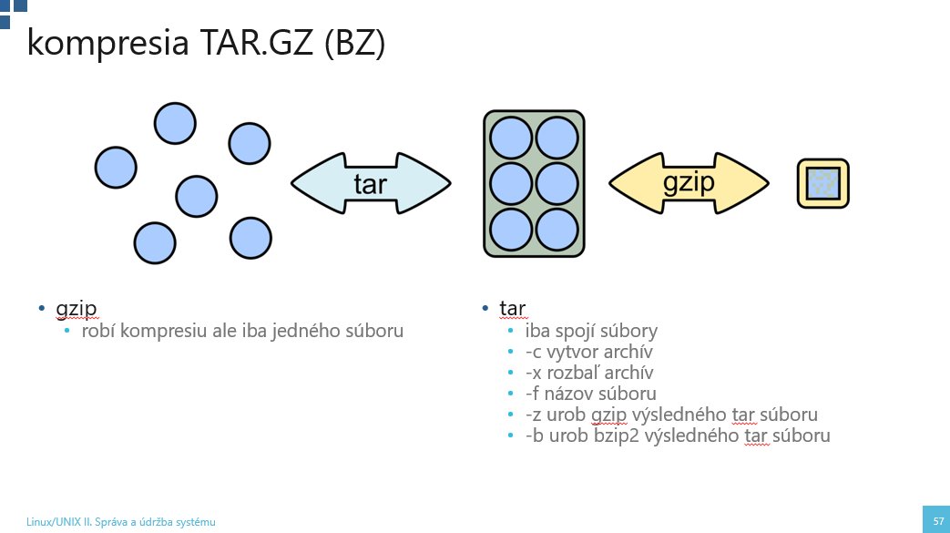 Kompresia TAR.GZ - diagram spájania tar a gzip, možnosti parametrov tar archívu