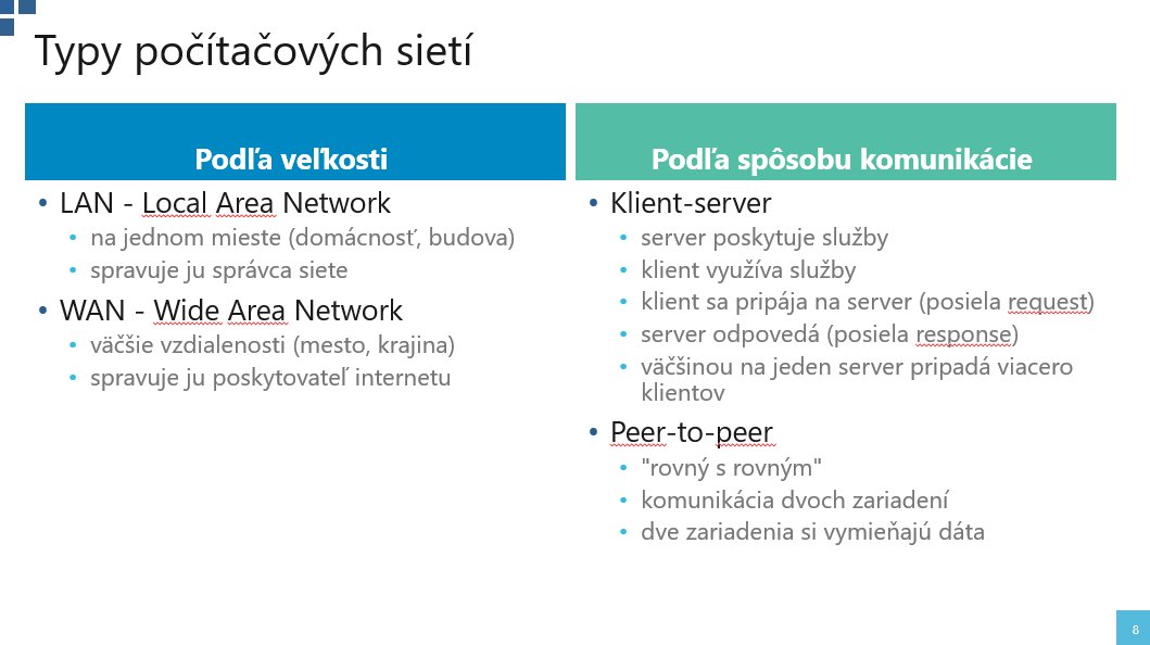 Typy počítačových sietí: LAN, WAN, klient-server a peer-to-peer