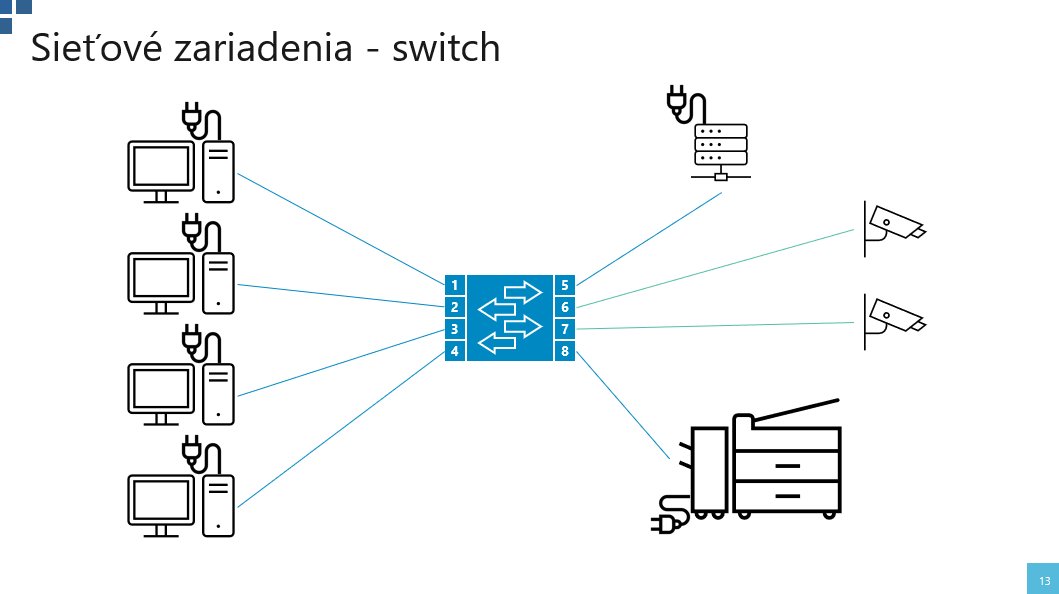 Schéma sieťového switchu s 8 portami prepájajúceho počítače, servery a tlačiarne