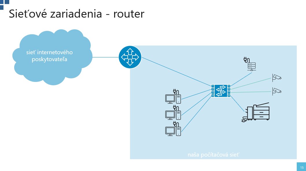 Schéma sieťového zariadenia router s pripojením počítačov a periférií do siete