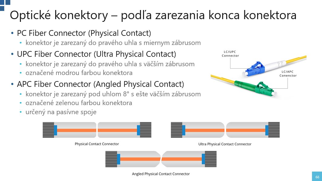 Optické konektory: PC, UPC a APC typy zarezania vlákna