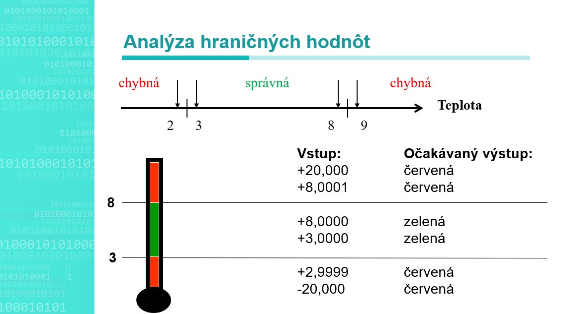 Analýza hraničných hodnôt Teplota - diagram s číslovou osou, tabuľkou vstupov a očakávaných výstupov v testovaní