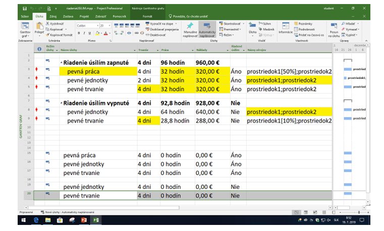Screenshot Microsoftu Project s tabuľkou riadenia úloh, trvania, hodín a nákladov projektu