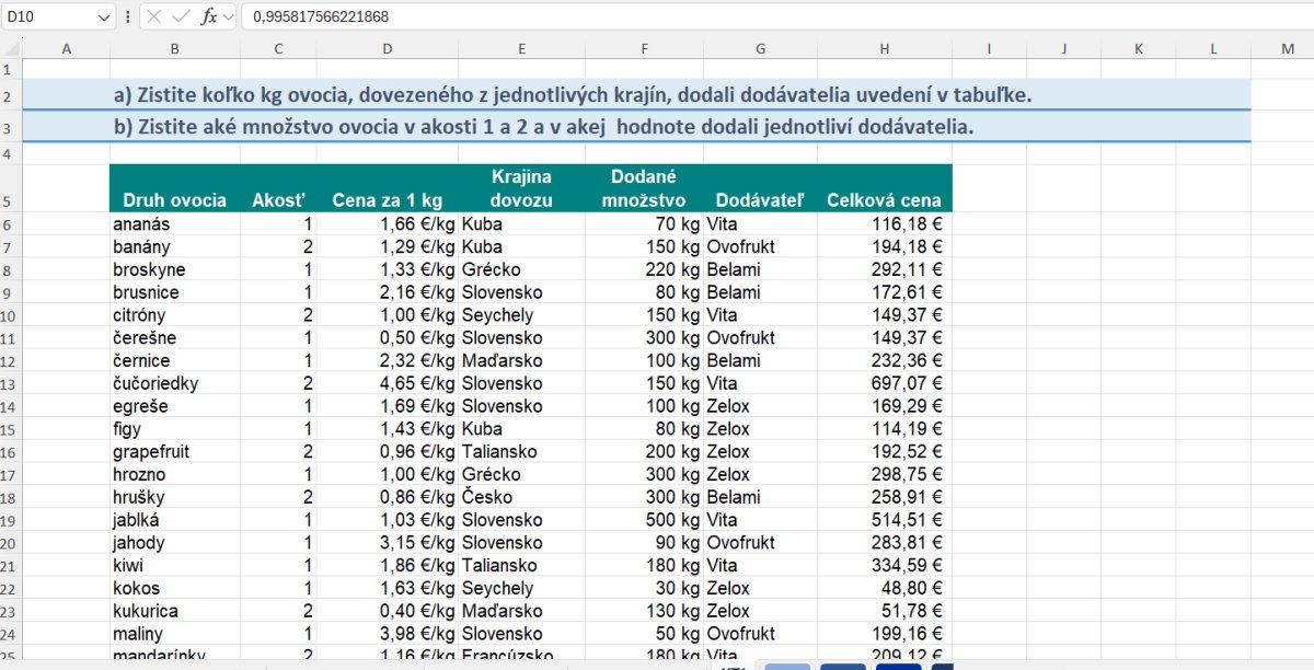 Tabuľka s cenami ovocia — Excel cvičenie s kalkuláciou cien, množstiev a dodávateľov