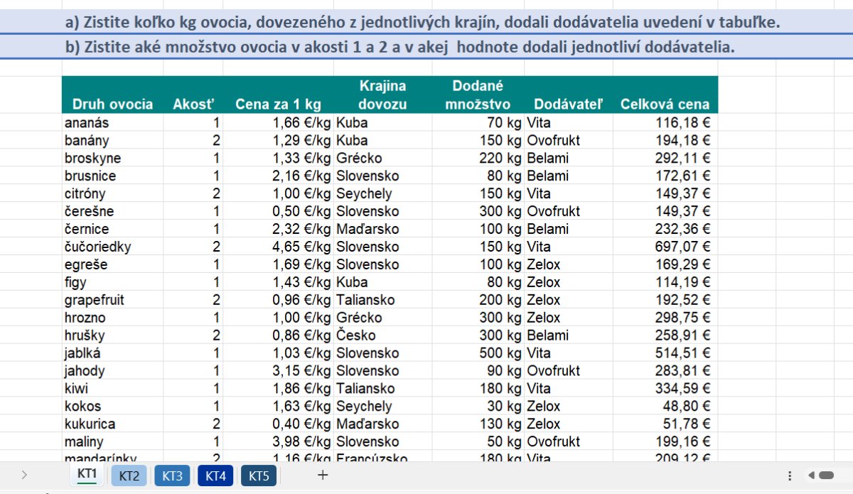 Tabuľka s výpočtom cien ovocia podľa krajiny pôvodu, akosti a dodávateľa v Exceli