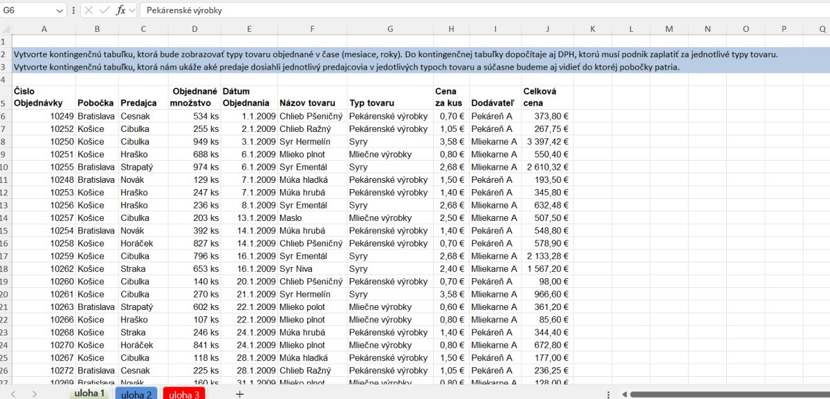 Excel tabuľka s predajnými dátami pekárenských výrobkov, kontingenčná tabuľka s analýzou tržieb podľa mestností a dátumov