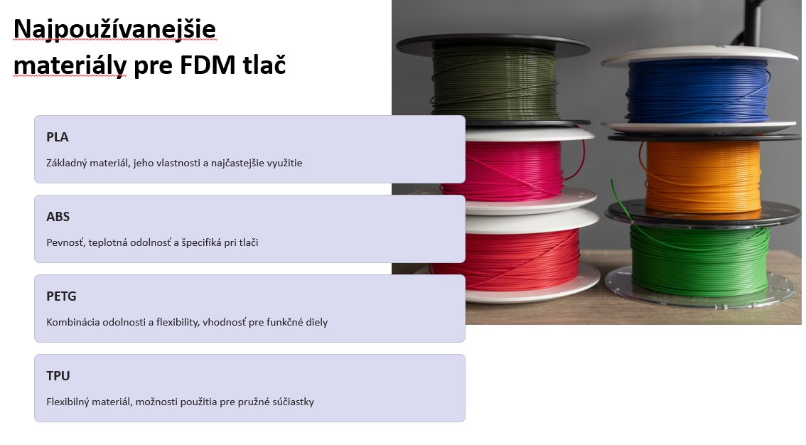 Najpoužívanejšie materiály FDM tlače: PLA, ABS, PETG, TPU s popisom vlastností a foto cievok filamentu