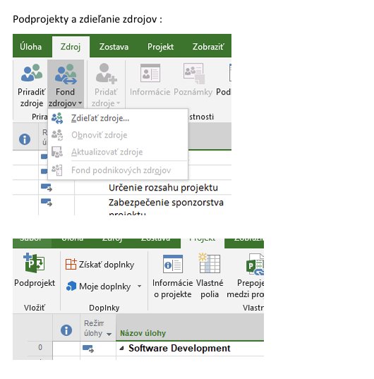 Screenshot Microsoft Project s prehľadom podprojektov, záložkami Úloha, Zdroj, Zostava, Projekt a funkciami správy zdrojov a doplnkov