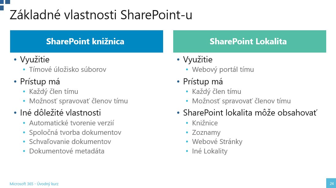 Porovnanie vlastností SharePoint knižnice a lokalít - kurz Microsoft 365