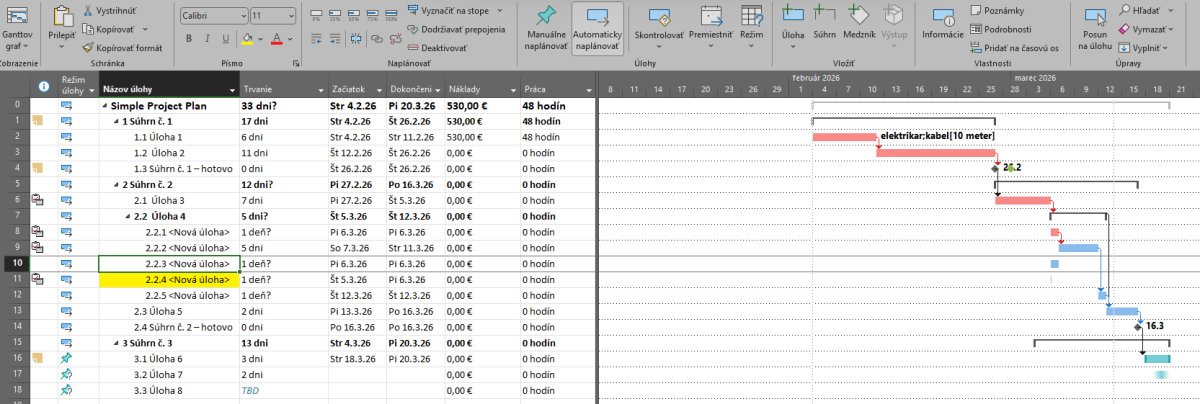Ganttov diagram projektu s tabuľkou úloh, trvaním a rozpočtom v Excel na riadenie projektu