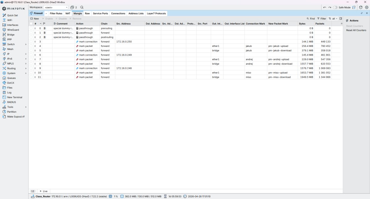 Screenshot tabuľky NAT pravidiel v MikroTik firewalle s IP adresami a portami