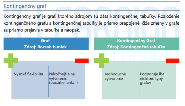 Porovnanie kontingenčného grafu a tabuľky - výhody a nevýhody v Exceli