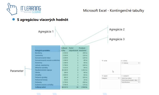 Microsoft Excel kontingenčné tabuľky - schéma agregácie údajov s parametrami a tabuľkou produktov