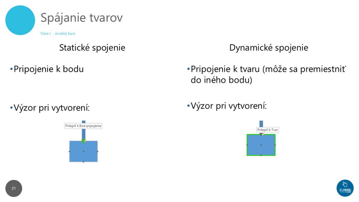 Slajd Spájanie tvarov v Visiu: porovnanie statického a dynamického spojenia s diagramami