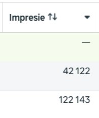 Výkaz s metrikami impresií a dosiahnutého počtu ľudí v Platená reklama Facebook Instagram