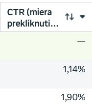 CTR metrika v správe kampane platená reklama Facebook Instagram
