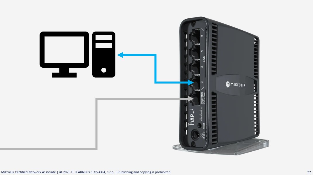 Schéma pripojenia MikroTik hAP ax^2 k počítaču s monitorom a systémovou jednotkou