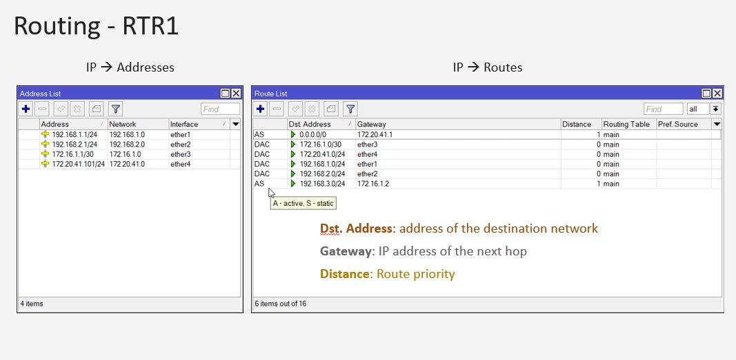 Routing - RTR1 tabuľky IP adries a trás s vysvetlením parametrov Gateway, Destination Address a Distance v sieti