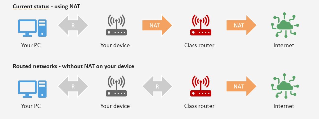 Diagram porovnania NAT na zariadení vs bez NAT v MikroTik sieti