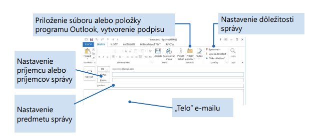 Schéma postupu nastavenia Outlooku - príjem správ, predmet, telo e-mailu