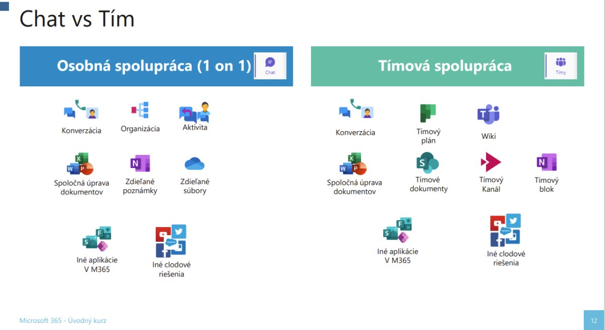 Porovnanie funkcií Chat a Teams v Microsoft 365 - osobná vs tímová spolupráca