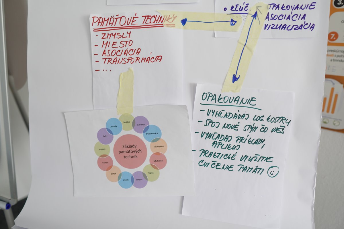 Schéma pamäťových techník: zmysly, miesto, asociácia, transformácia s diagramom základov pamäťových techník