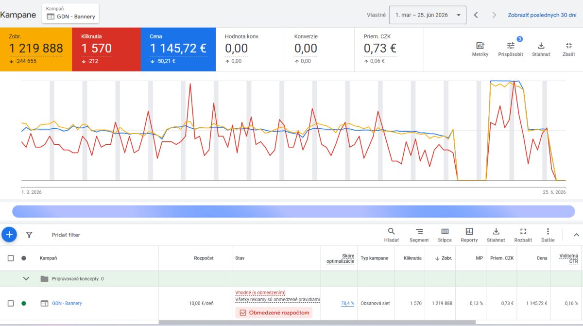 Google Ads III - analytický dashboard s grafmi výkonnosti GDN bannery kampane