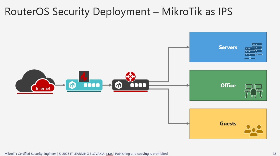 RouterOS schéma bezpečnosti s MikroTik IPS medzi internet a interné siete serverov, kancelárií a hostí