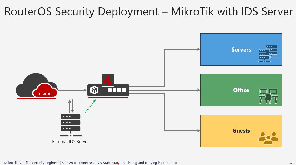 Sieťová topológia RouterOS s MikroTik routerom, IDS serverom a segmentáciou na Servers, Office a Guests