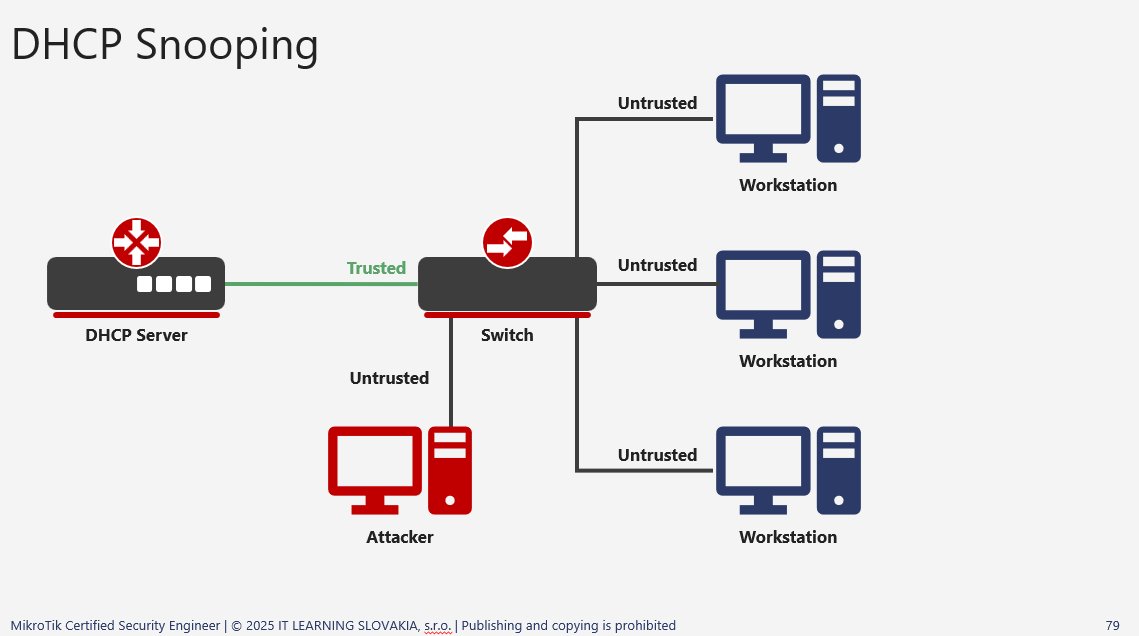 DHCP Snooping – schéma bezpečnosti siete s DHCP serverom, prepínačom a pracovnými stanicami označenými ako trusted a untrusted