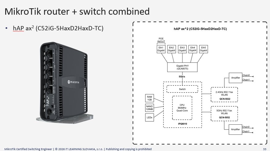 hAP ax² router s integrovaným switchom, schéma architektúry MikroTik MTCSWE