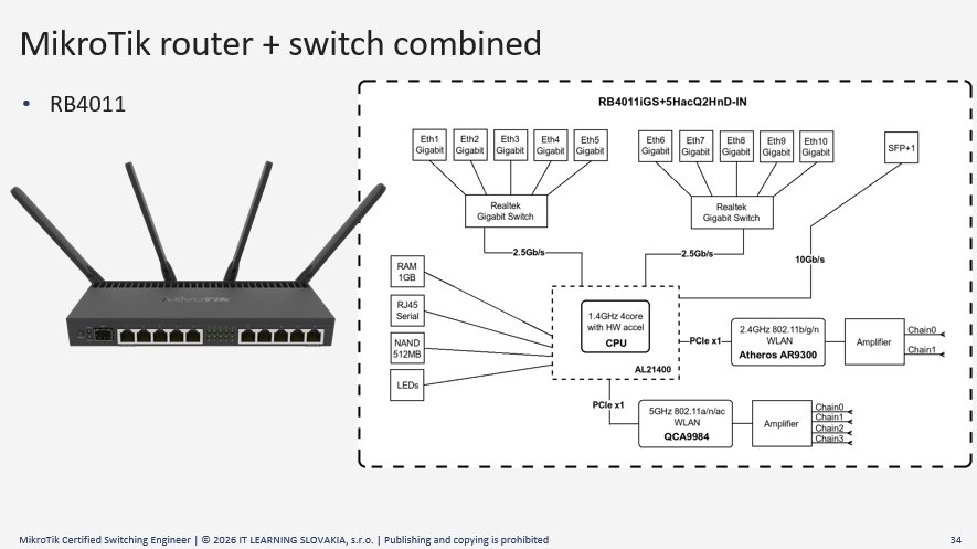 MikroTik RB4011 router s switch schéma architektúry s Gigabit portmi a wireless modulmi