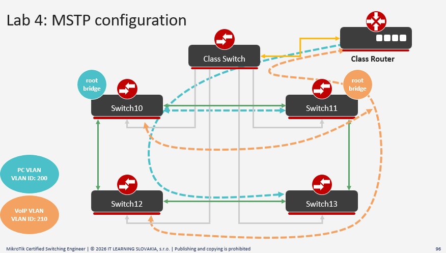 Lab 4 MikroTik MTCSWE: MSTP konfigurácia sieťových switchov s root bridge a Class Router topológiou