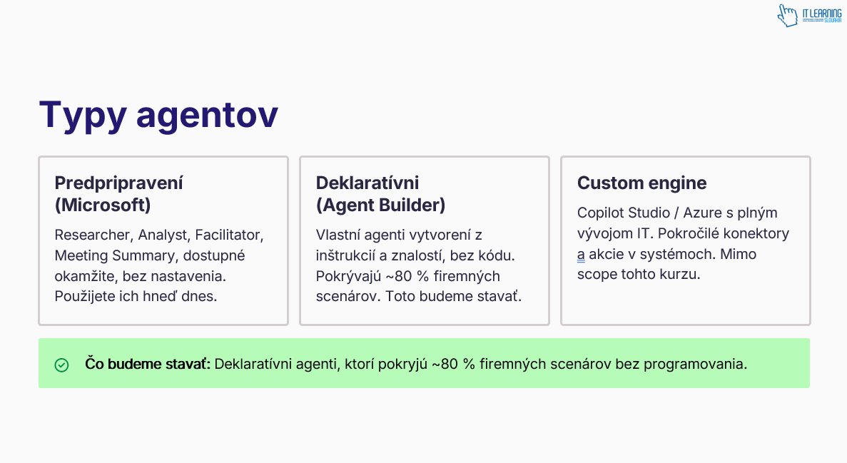 Slajd s troma typmi agentov: Predpripravení (Microsoft), Deklaratívni (Agent Builder), Custom engine