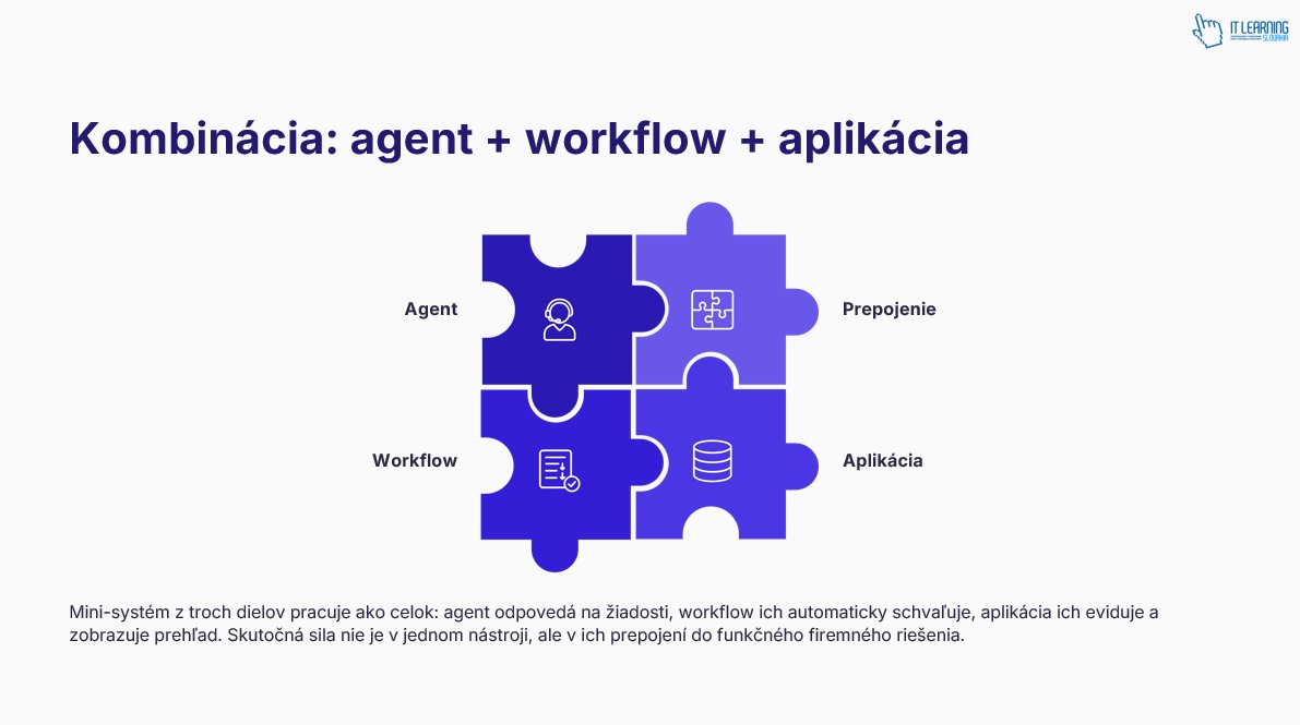 Schéma integrácie agenta, workflow a aplikácie v M365 Copilot s puzzle prvkami