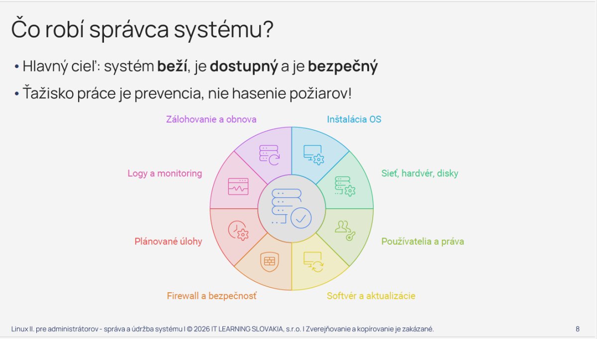 Kruhový diagram správy linuxového systému s 8 oblasťami: inštalácia OS, sieť, používatelia, softvér, firewall, úlohy, monitoring, zálohovanie