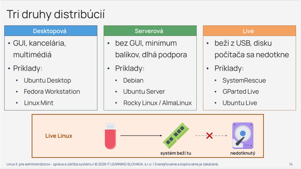 Tri druhy distribúcií Linuxu - Desktopová, Serverová a Live s príkladmi systémov