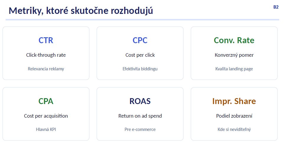 Slajd s kľúčovými metrikami Google Ads: CTR, CPC, konverzný pomer, CPA, ROAS a podiel zobrazení