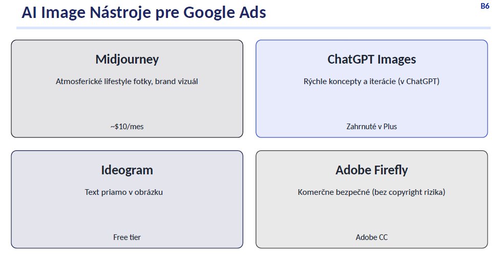 Porovnanie AI nástrojov na generovanie obrázkov: Midjourney, ChatGPT Images, Ideogram, Adobe Firefly pre Google Ads