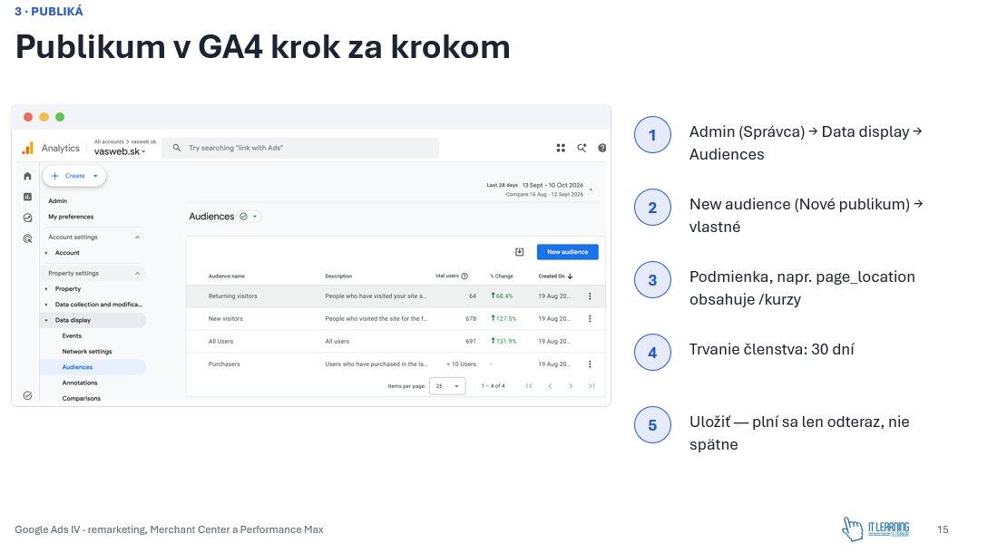 Screenshot GA4 Analytics s tabuľkou publík a návod na tvorbu publika v Google Ads IV.
