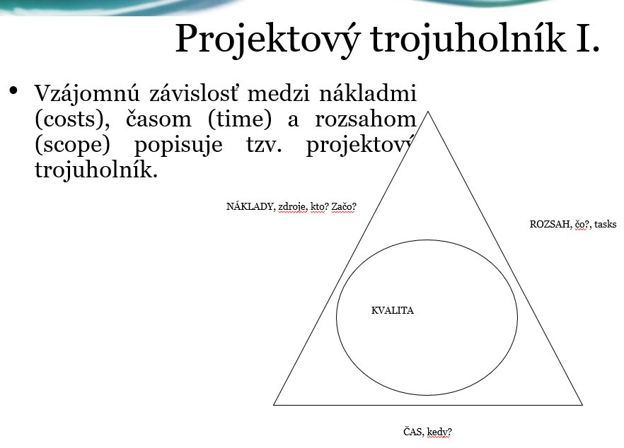 Projektový trojuholník s vyznačením vzťahu medzi nákladmi, časom a rozsahom projektu