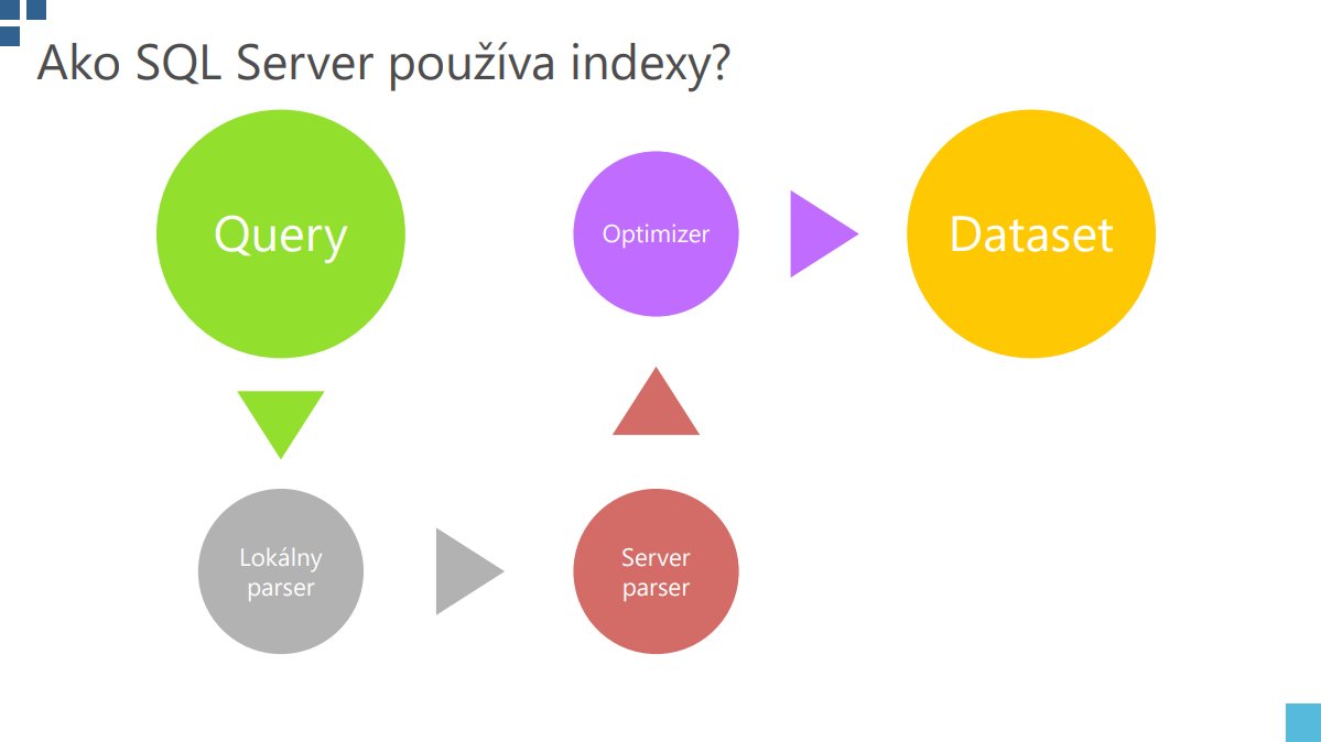 Schéma procesu indexovania v SQL Server: Query → Lokálny parser → Server parser → Optimizer → Dataset