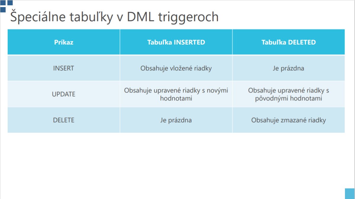 Tabuľka špeciálnych tabuliek v DML triggeroch s príkazmi INSERT, UPDATE, DELETE a funkcami tabuliek INSERTED a DELETED v SQL Server