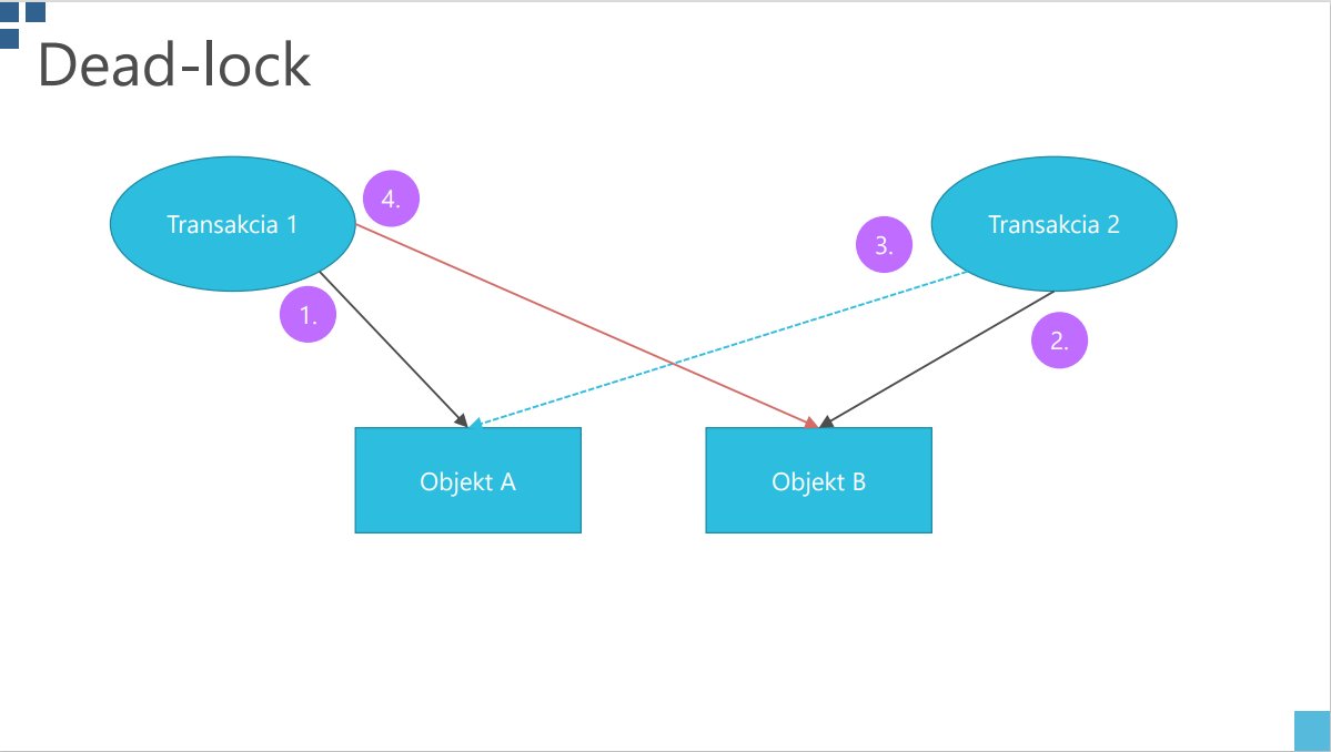 Diagram Dead-lock problému v SQL - dve transakcie a dva objekty s cyklickými závislosťami