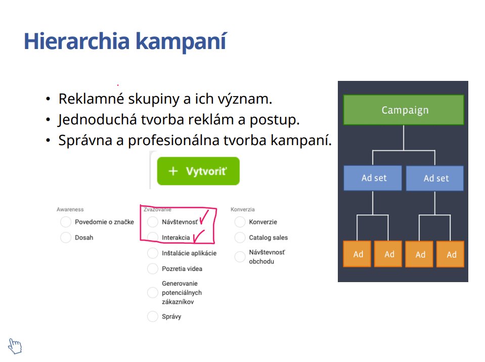 Hierarchia kampaní s úrovňami: Campaign, Ad set a jednotlivé Ads s možnosťami Awareness, Consideration a Conversion