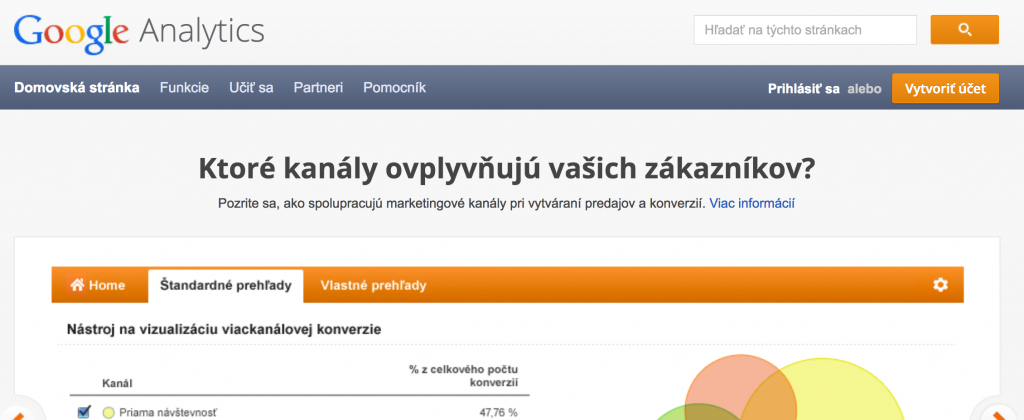 Počet online dating webových stránok