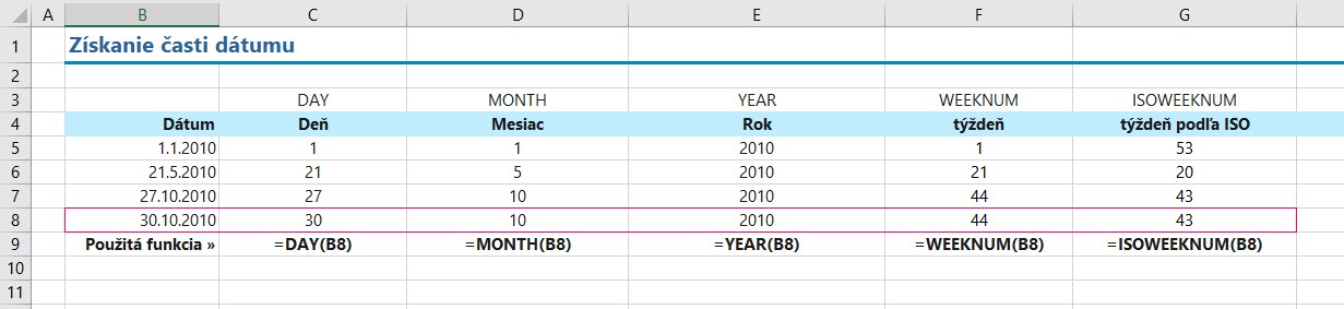 funkcie pre počítanie času v Exceli