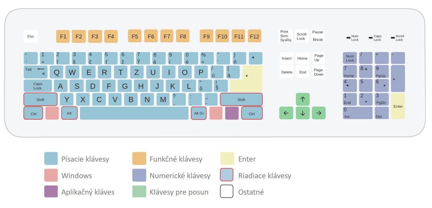 slovenská klávesnica s riadiacimi klávesmi