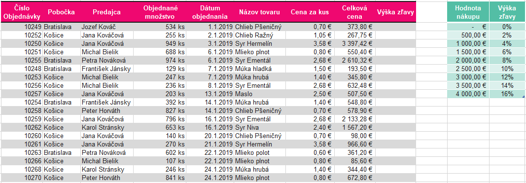 funkcia vlookup pri použití približného vyhľadania - zadanie